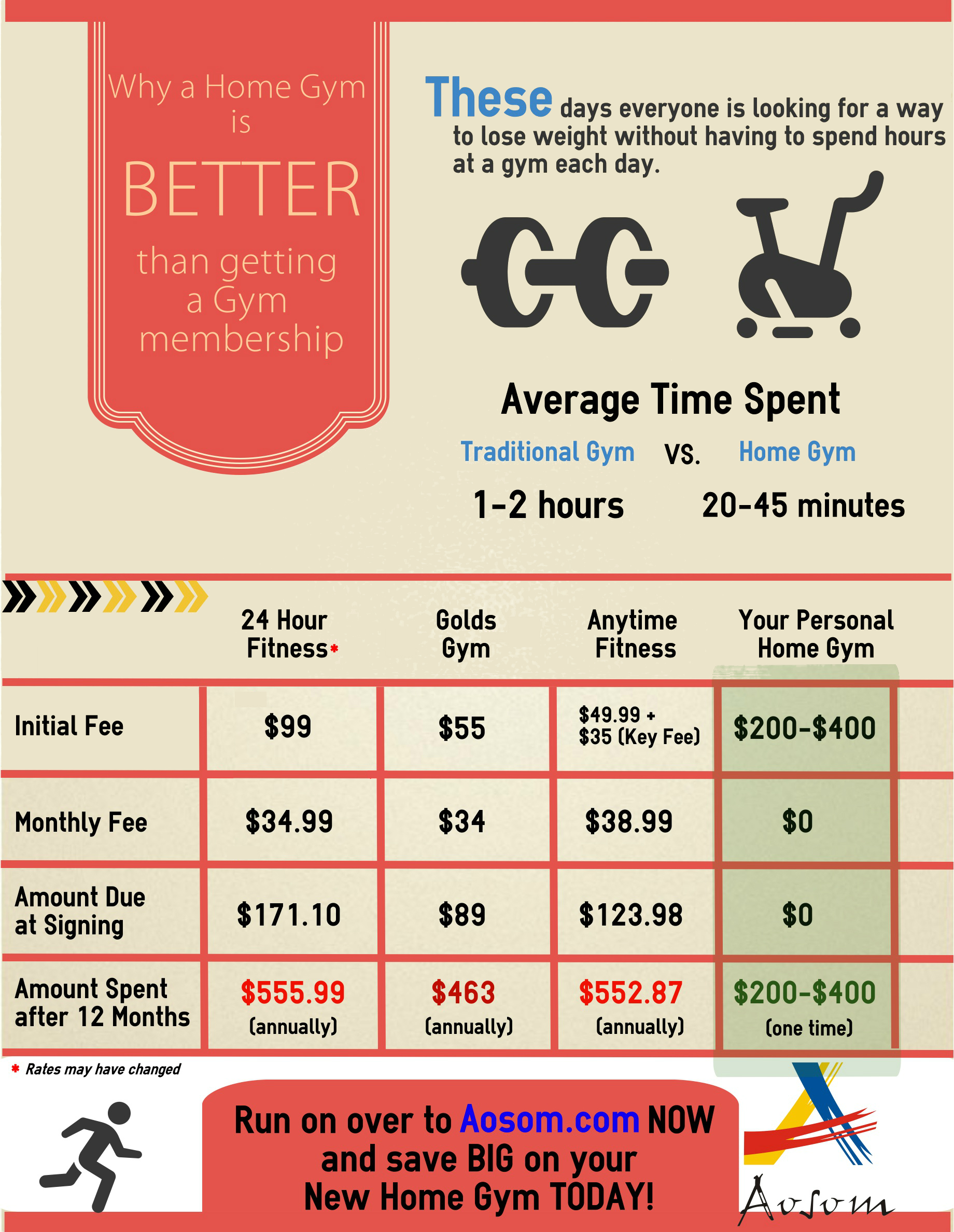 Why a Home Gym is Better than a Gym Membership Aosom